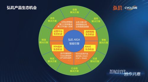 弘璣啟動“AI應(yīng)用數(shù)字化服務(wù)商扶持計(jì)劃” 賦能500家伙伴，共筑企業(yè)智能轉(zhuǎn)型新生態(tài)